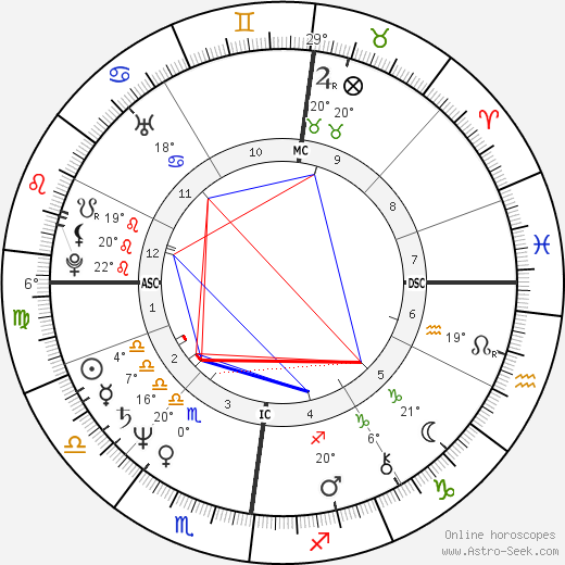 Sylvia Kristel birth chart, biography, wikipedia 2024, 2025