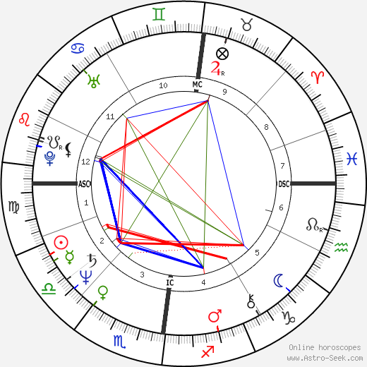 Sylvia Kristel birth chart, Sylvia Kristel astro natal horoscope, astrology