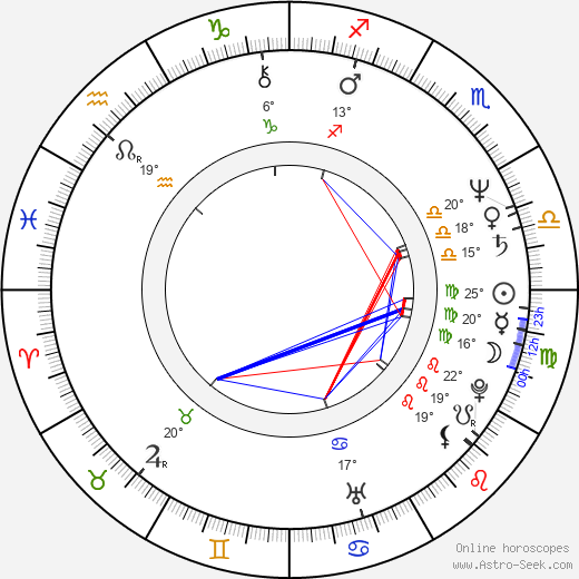 Thomas L. Wilhite birth chart, biography, wikipedia 2024, 2025