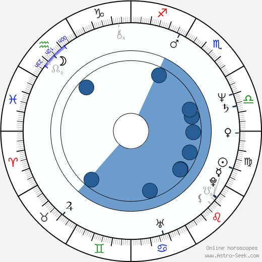 Timo Eränkö horoscope, astrology, sign, zodiac, date of birth, instagram