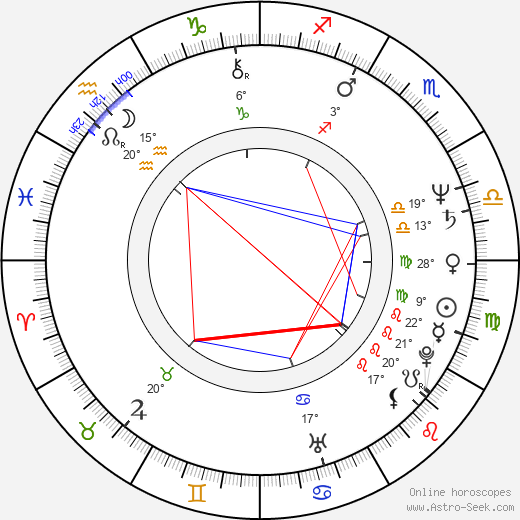 Timo Eränkö birth chart, biography, wikipedia 2024, 2025