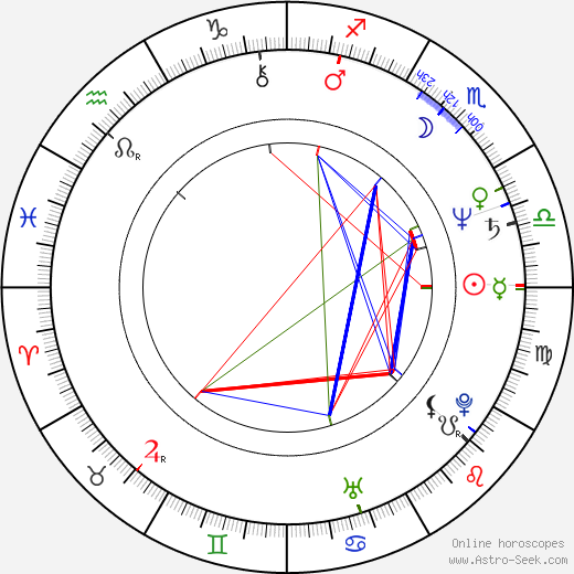 William Shimell birth chart, William Shimell astro natal horoscope, astrology