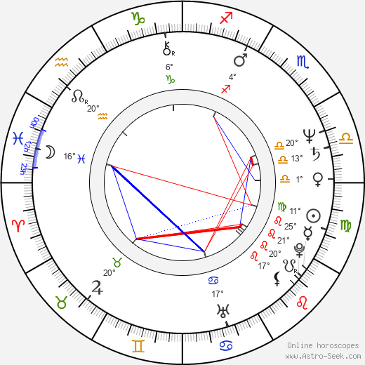 Wolfgang Büld birth chart, biography, wikipedia 2024, 2025