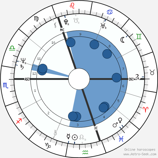 Anders Fogh Rasmussen wikipedia, horoscope, astrology, instagram