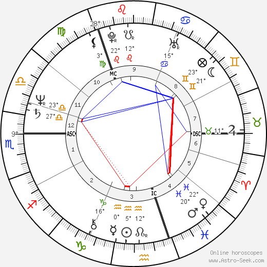 Anders Fogh Rasmussen birth chart, biography, wikipedia 2024, 2025