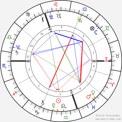 Anders Fogh Rasmussen birth chart, Anders Fogh Rasmussen astro natal horoscope, astrology