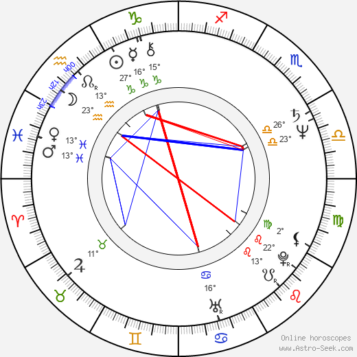 Andrzej Wichrowski birth chart, biography, wikipedia 2024, 2025