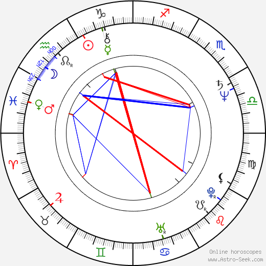 Andrzej Wichrowski birth chart, Andrzej Wichrowski astro natal horoscope, astrology