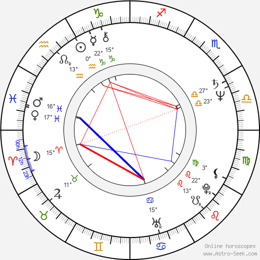Angela Punch McGregor birth chart, biography, wikipedia 2024, 2025