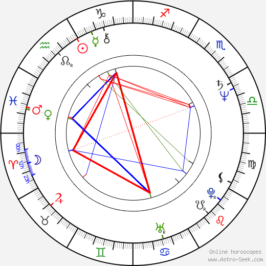 Angela Punch McGregor birth chart, Angela Punch McGregor astro natal horoscope, astrology