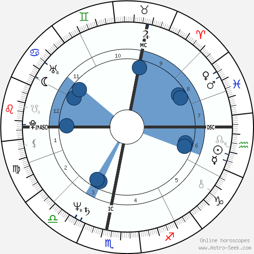 Anicée Alvina wikipedia, biography, birth chart, instagram Anicée Alvina wikipedia, horoscope, astrology, instagram