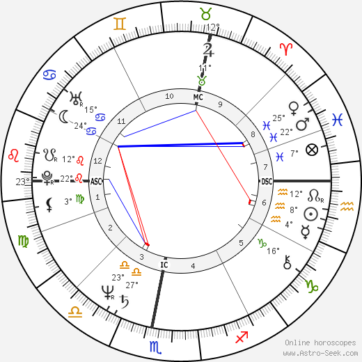 Anicée Alvina birth chart, biography, wikipedia 2023, 2024