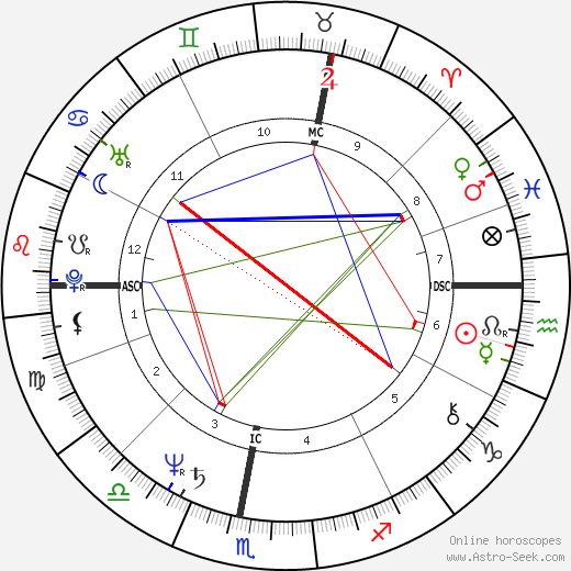 Anicée Alvina birth chart, Anicée Alvina astro natal horoscope, astrology