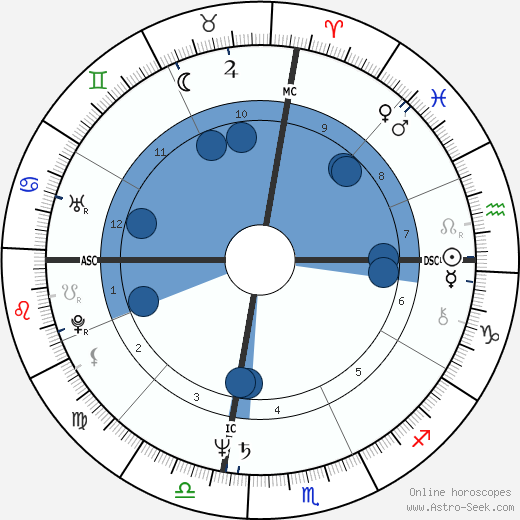 Antonio Villaraigosa wikipedia, biography, birth chart, instagram Antonio Villaraigosa wikipedia, horoscope, astrology, instagram