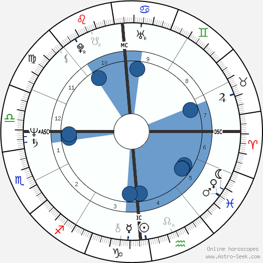 Barbara Monk-Feldman wikipedia, horoscope, astrology, instagram