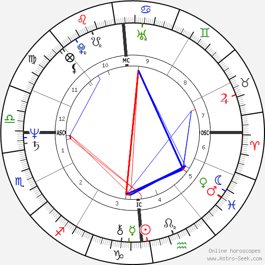 Barbara Monk-Feldman birth chart, Barbara Monk-Feldman astro natal horoscope, astrology