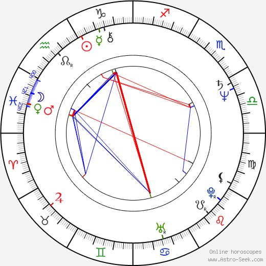 Billie Zöckler birth chart, Billie Zöckler astro natal horoscope, astrology