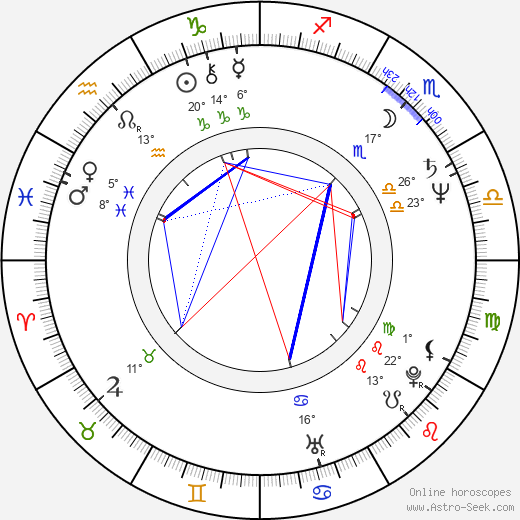 Blanca Guerra birth chart, biography, wikipedia 2024, 2025