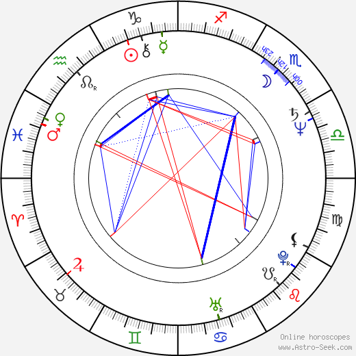 Blanca Guerra birth chart, Blanca Guerra astro natal horoscope, astrology