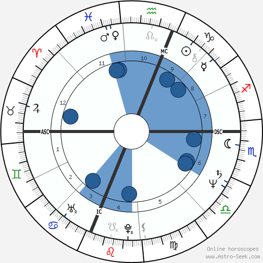 Bobby Rahal wikipedia, biography, birth chart, instagram Bobby Rahal wikipedia, horoscope, astrology, instagram