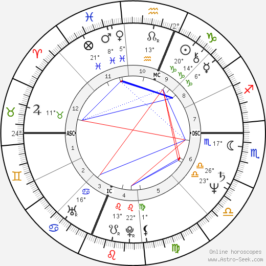 Bobby Rahal birth chart, biography, wikipedia 2024, 2025
