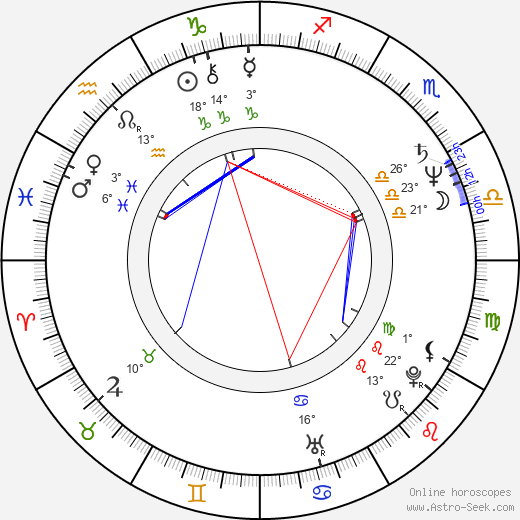 Brian Dragonuk birth chart, biography, wikipedia 2024, 2025
