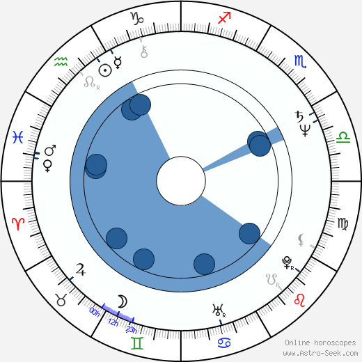 Brian Matthews Oroscopo, astrologia, Segno, zodiac, Data di nascita, instagram
