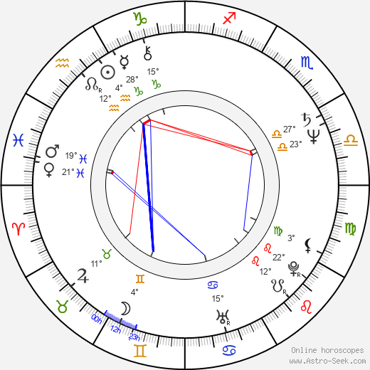 Brian Matthews birth chart, biography, wikipedia 2023, 2024