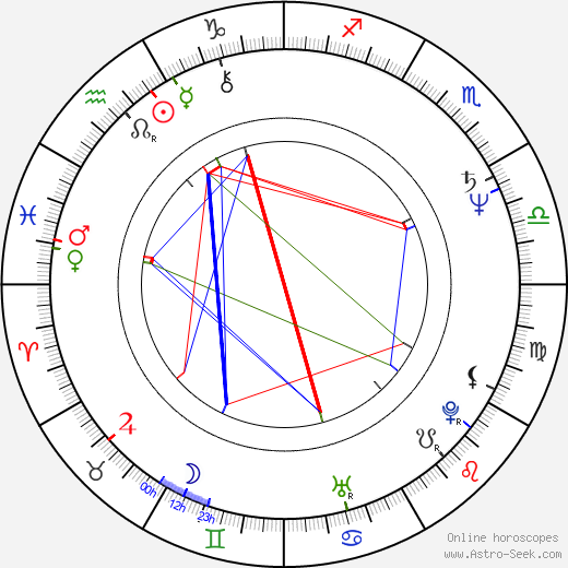 Brian Matthews birth chart, Brian Matthews astro natal horoscope, astrology