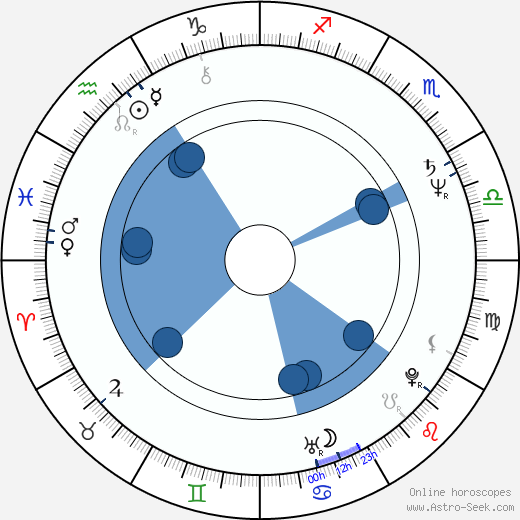 Chris Carter horoscope, astrology, sign, zodiac, date of birth, instagram