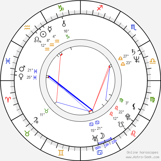 Chris Carter birth chart, biography, wikipedia 2023, 2024