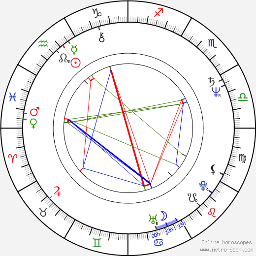 Chris Carter birth chart, Chris Carter astro natal horoscope, astrology