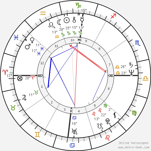 Chris D. birth chart, biography, wikipedia 2024, 2025