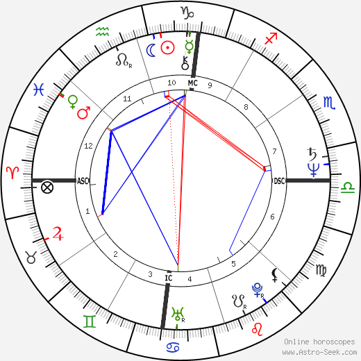 Chris D. birth chart, Chris D. astro natal horoscope, astrology