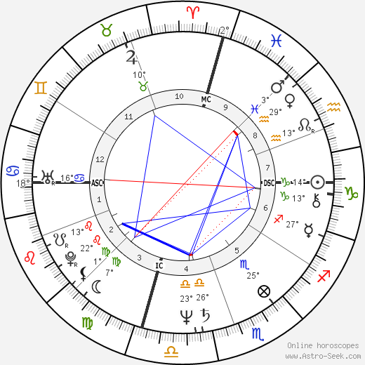 Cruz Bustamante birth chart, biography, wikipedia 2024, 2025