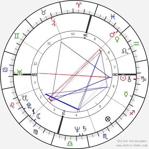 Cruz Bustamante birth chart, Cruz Bustamante astro natal horoscope, astrology