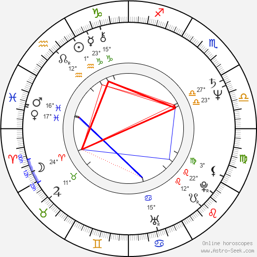 Dale Selby Pierre birth chart, biography, wikipedia 2024, 2025