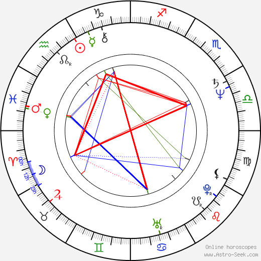 Dale Selby Pierre birth chart, Dale Selby Pierre astro natal horoscope, astrology