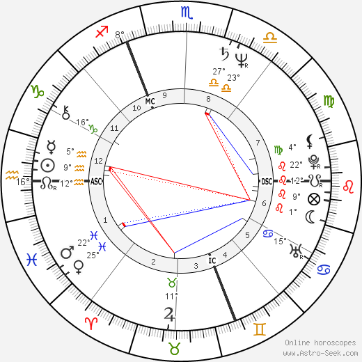 Dalila Di Lazzaro birth chart, biography, wikipedia 2024, 2025