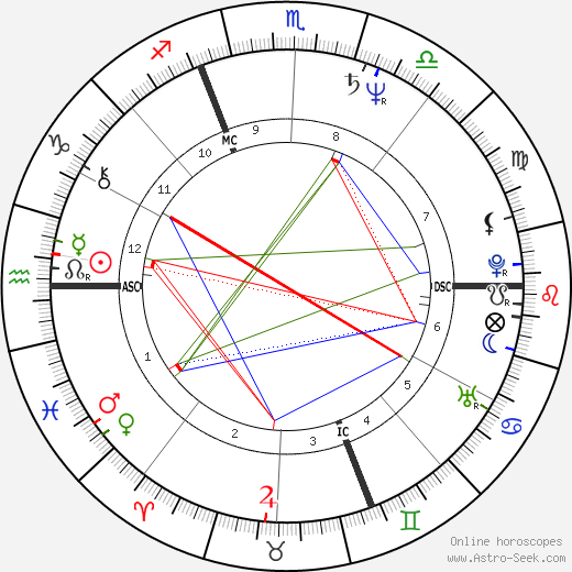 Dalila Di Lazzaro birth chart, Dalila Di Lazzaro astro natal horoscope, astrology