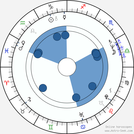 Damián Alcázar horoscope, astrology, sign, zodiac, date of birth, instagram