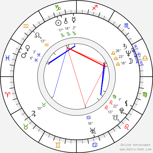 Damián Alcázar birth chart, biography, wikipedia 2024, 2025