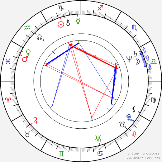 Damián Alcázar birth chart, Damián Alcázar astro natal horoscope, astrology