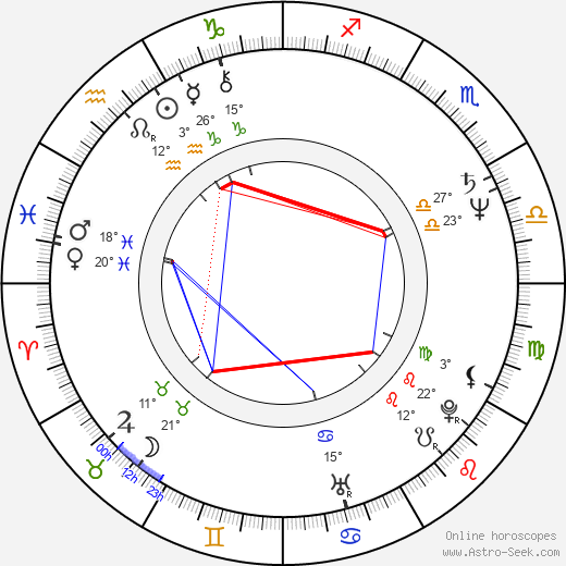 Damien Michaels birth chart, biography, wikipedia 2024, 2025