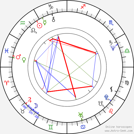 Damien Michaels birth chart, Damien Michaels astro natal horoscope, astrology