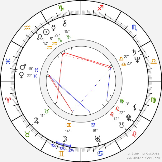 Danica Maksimovic birth chart, biography, wikipedia 2023, 2024