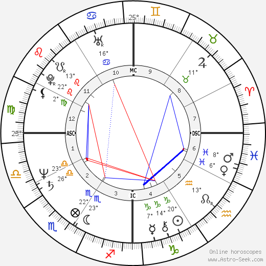 Dennis Cooper birth chart, biography, wikipedia 2023, 2024