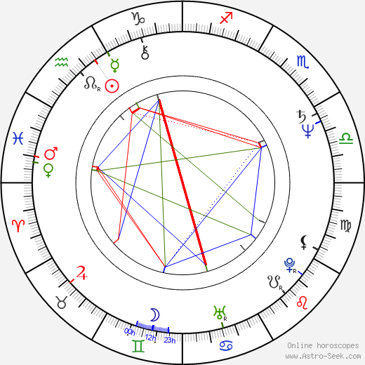 Dennis Saylor birth chart, Dennis Saylor astro natal horoscope, astrology