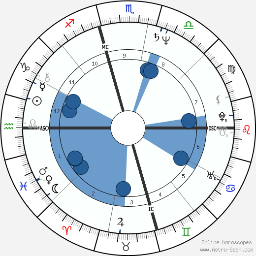 Desi Arnaz Jr. wikipedia, horoscope, astrology, instagram