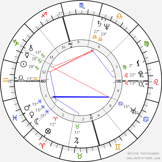 Desi Arnaz Jr. birth chart, biography, wikipedia 2023, 2024